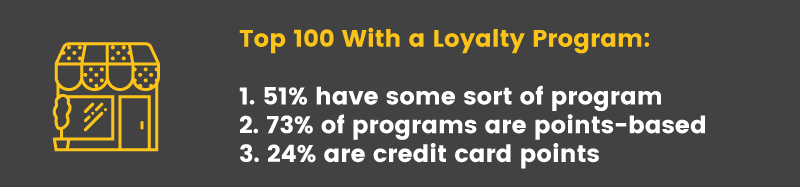 retail loyalty programs top 100 with programs