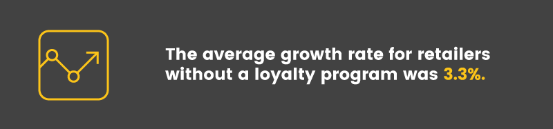 retail loyalty programs top 100 without program growth