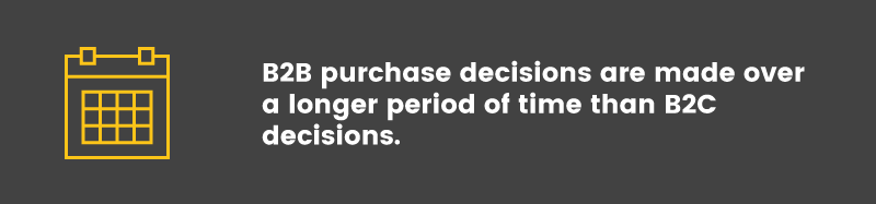 b2b rewards programs decision timeline