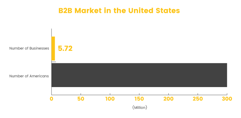 b2b rewards programs landscape