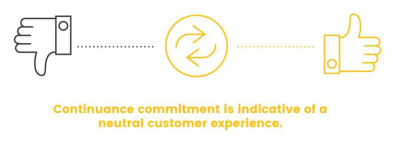 customer commitment continuance neutral