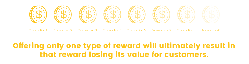 customer segmentation connoisseurs law of diminishing returns