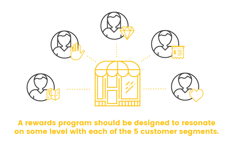 customer segmentation pragmatics resonate