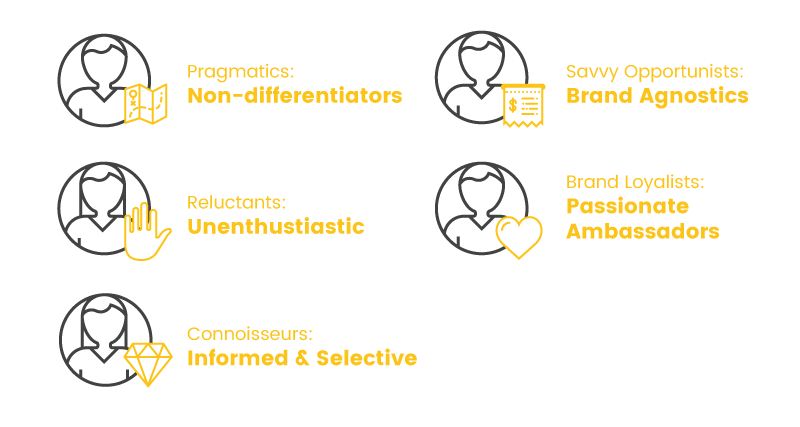 customer segmentation pragmatics definitions