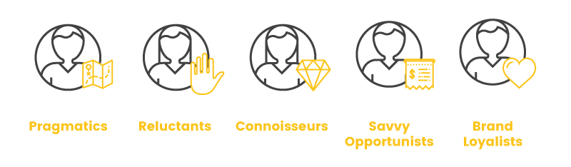 customer segmentation pragmatics segments