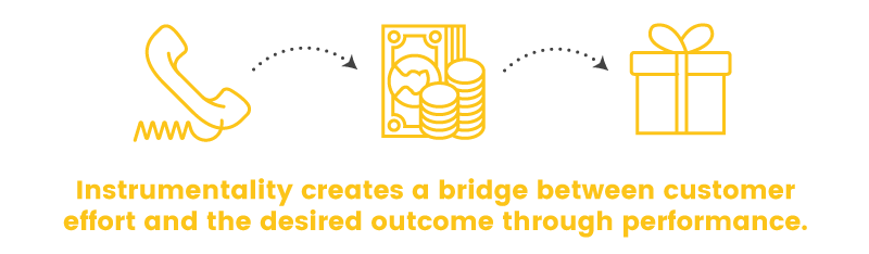 expectancy theory bridge effort