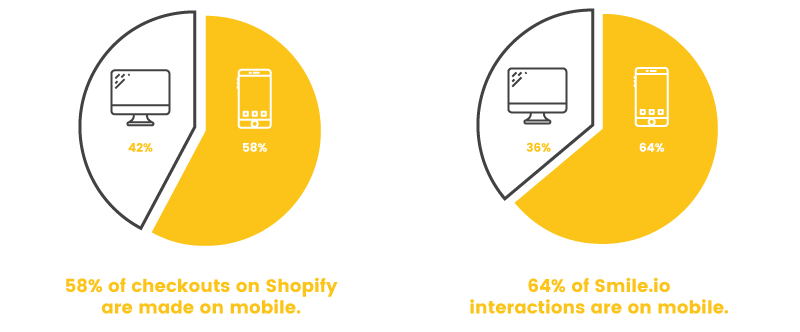 mobile commerce smile.io mobile versus desktop