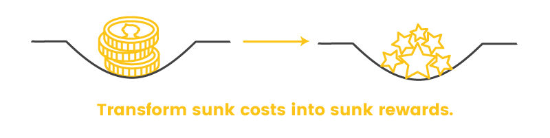 sunk cost effect cost to reward