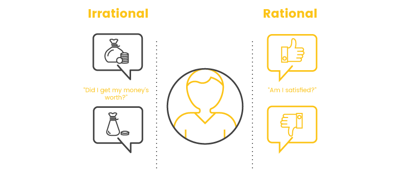 sunk cost effect rational versus irrational