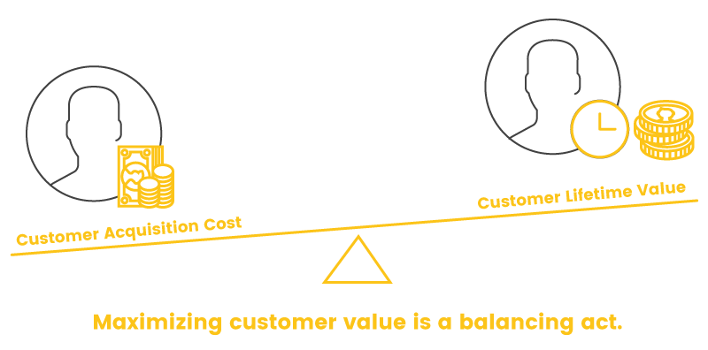 uber's referral program CAC versus CLV