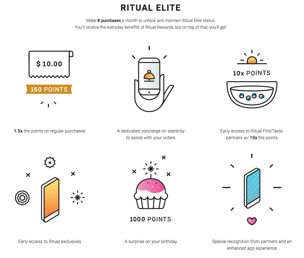 diversified rewards ritual elite