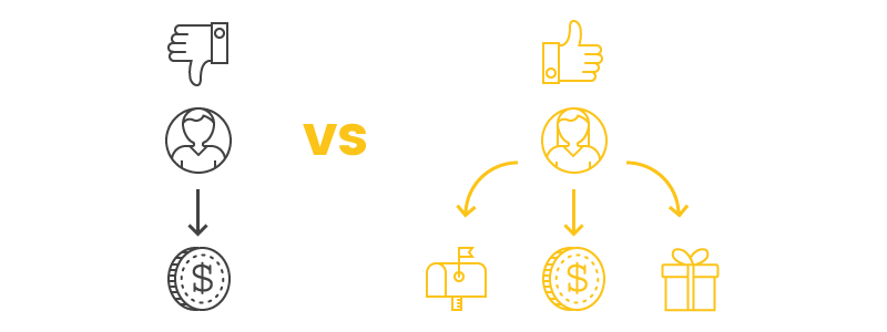 diversified rewards good versus bad