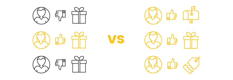 diversified rewards reward comparison