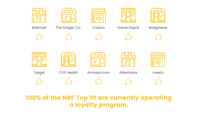 retail loyalty is effective 100 top 10 NRF