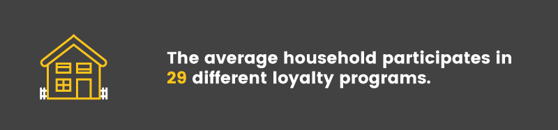 retail loyalty is effective average household