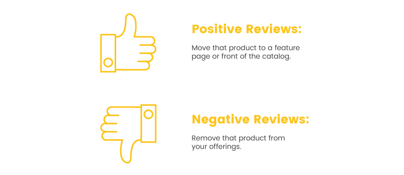 customer reviews for ecommerce positive negative