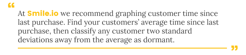 customer engagement graph customer time quote