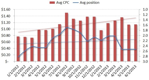 repeat business business analytics chart