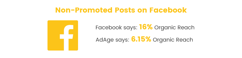 repeat business facebook nonpromoted posts