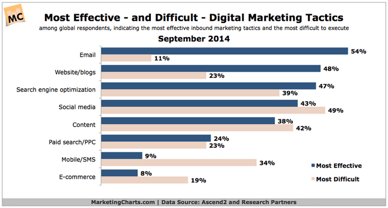 retain customers email marketing