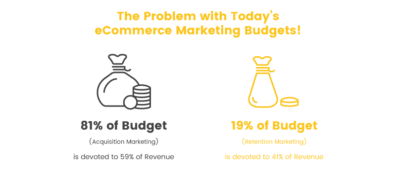 retain customers percent of budget