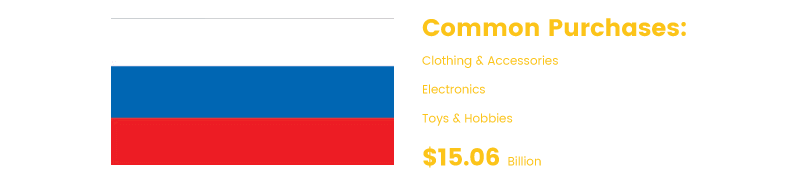 international ecommerce russia