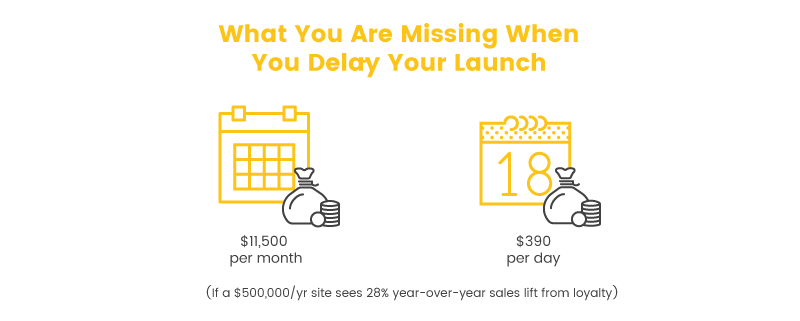 starting a loyalty program delay launch