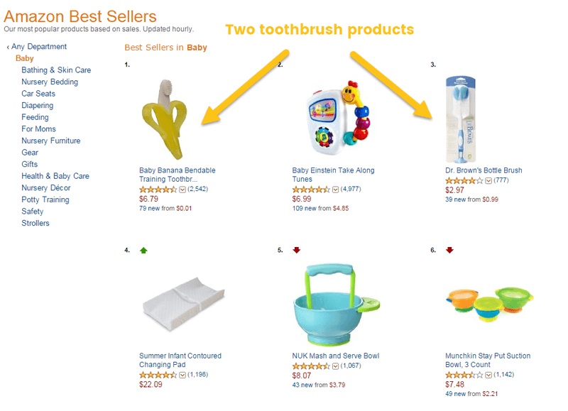 ecommerce idea best selling baby category