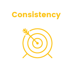 consistency principle consistency