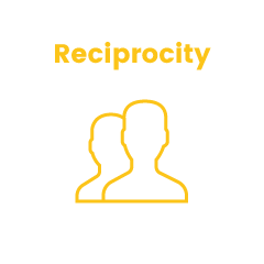 consistency principle reciprocity