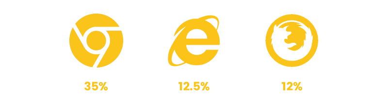 site traffic browsers