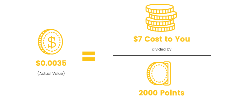 points worth actual value calculation