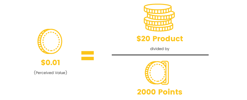 points worth perceived value