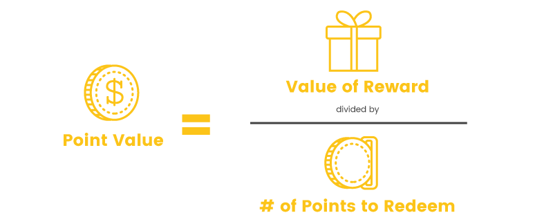 points worth point value calculation