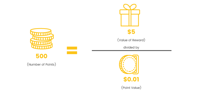 points worth dollar value to point value