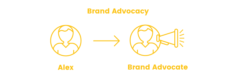 online shopper brand advocacy