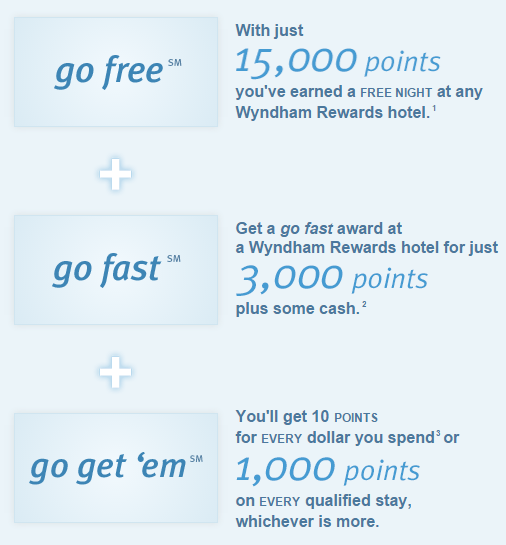 wyndham rewards points