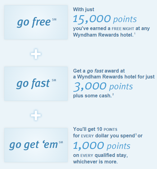 Loyalty Case Study Wyndham Rewards